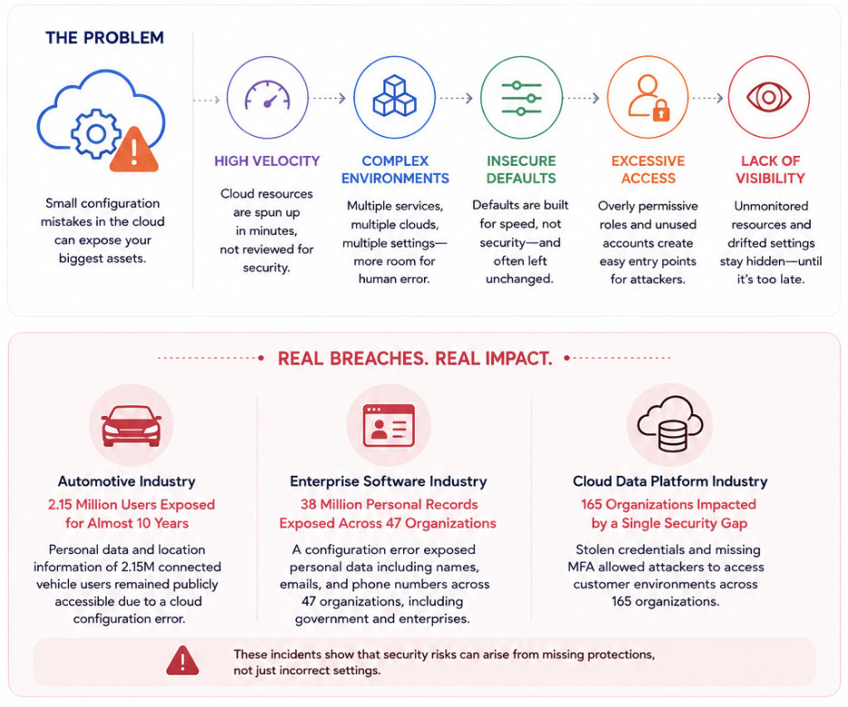 Common Cloud Configuration Mistakes Resulting in Data Breaches